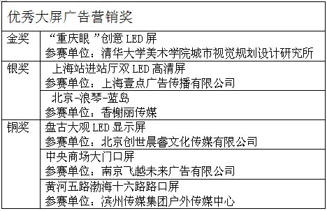 尊龙凯时人生就是搏杯优秀大屏广告营销奖获奖名单