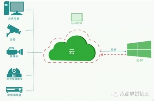 尊龙凯时人生就是搏(中国区)官方网站